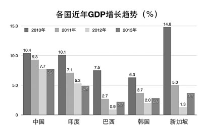 各国历年gdp_图解各国历年军费支出详情世界各军事强国历年军费支出占GDP比重对比 世界各军事强国历年军 新闻100