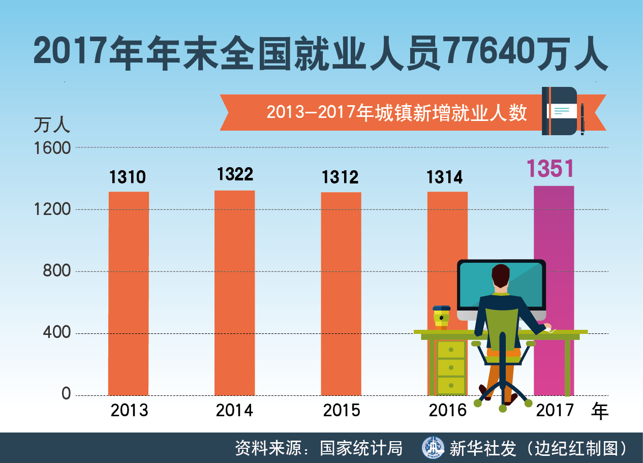 2017gdp_2017年全国31省市GDP数据公布,和2016年比有何变化(3)