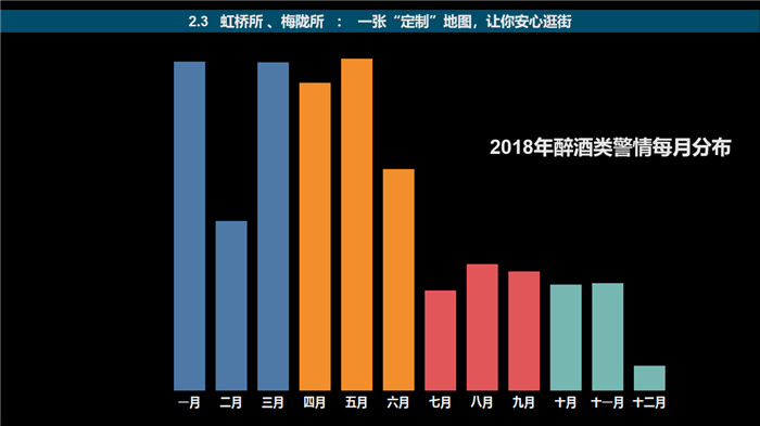 2018醉酒类警情每月分布.jpg