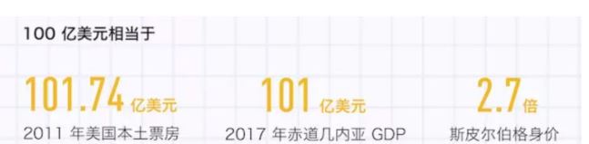 100亿.JPG