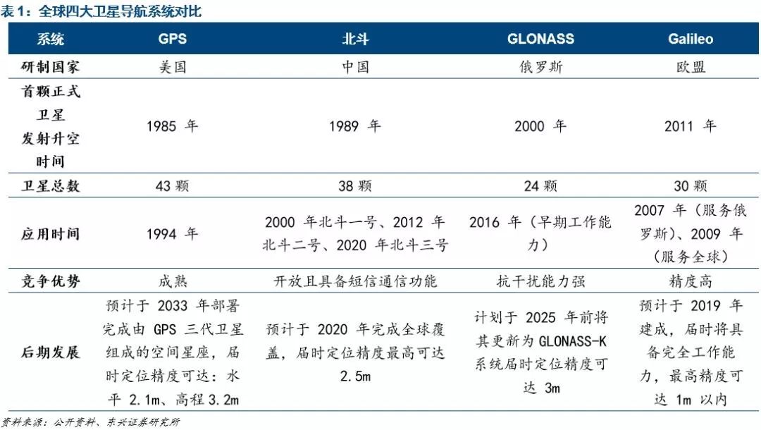 来源：东兴证券