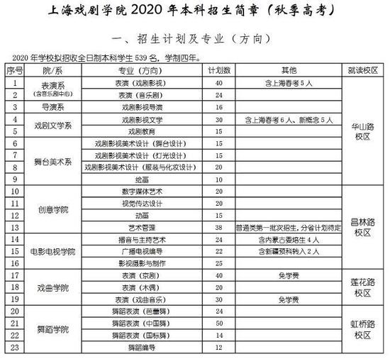  2020年上海戏剧学院本科招生简章截图。