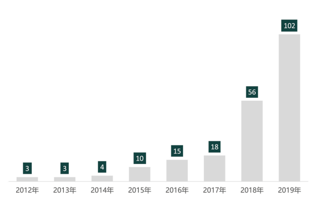 2019开放数林报告（下半年）新闻通稿（1月9日发布）410.png