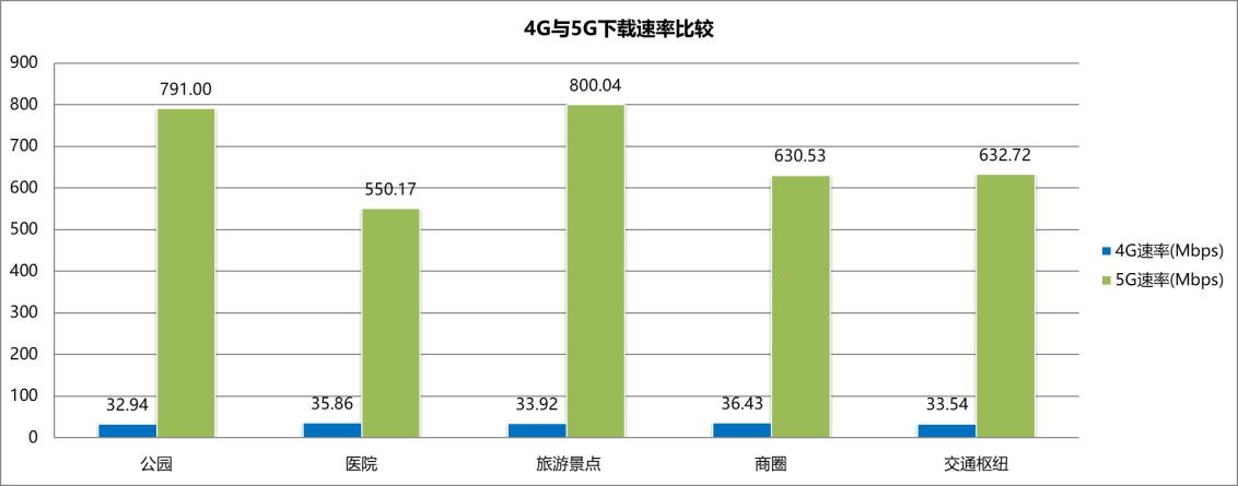 5Gvs4G.jpg