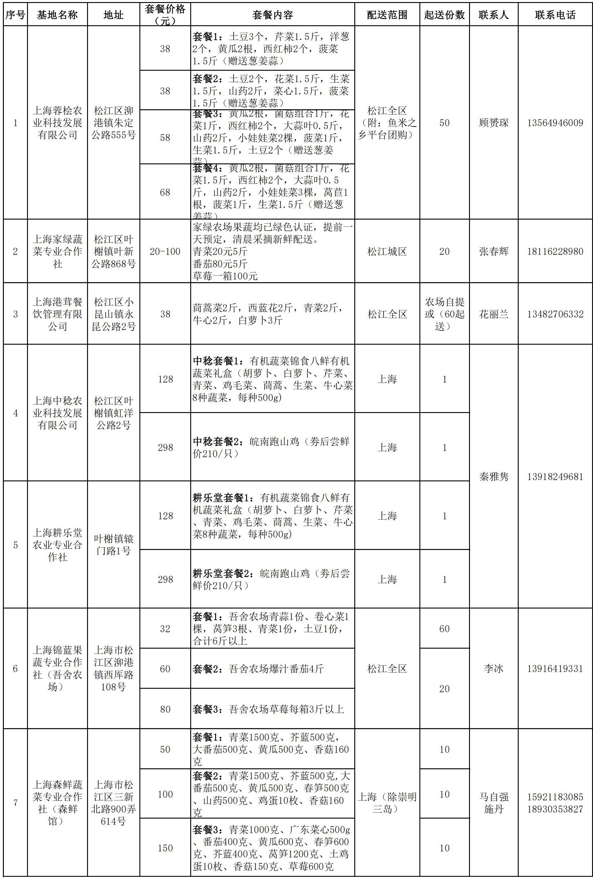 蔬菜名单(1).jpg