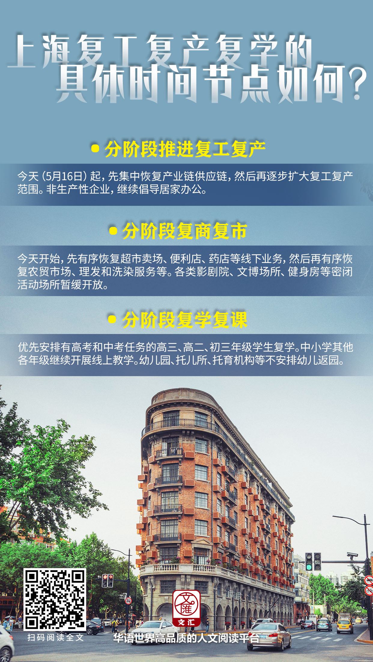 上海复工复产复学的具体时间节点如何？.jpg