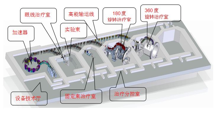 上海先进质子治疗装置布局总图.JPG