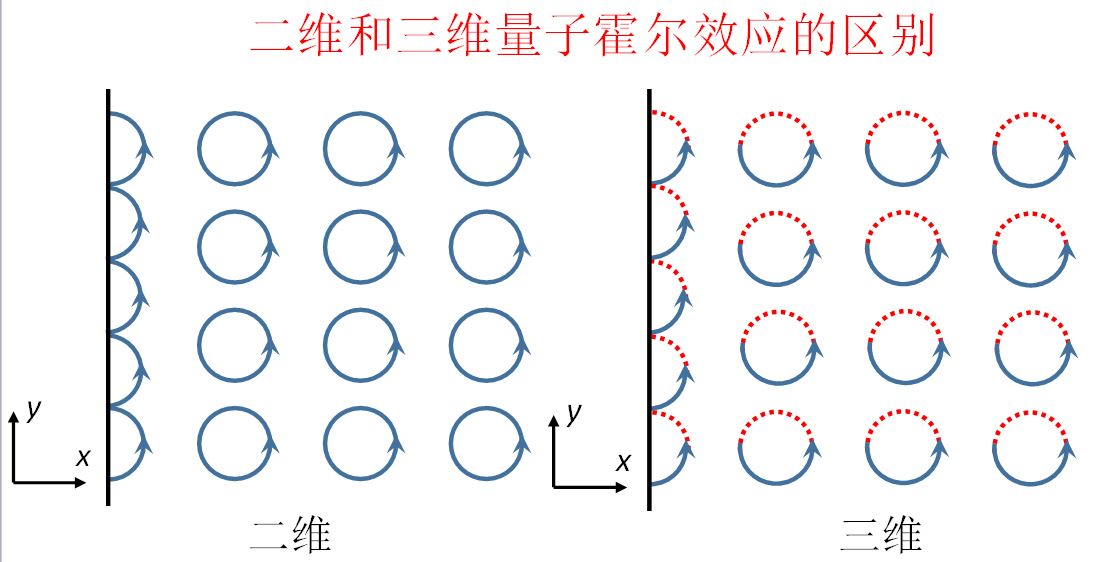 二维三维区别.JPG