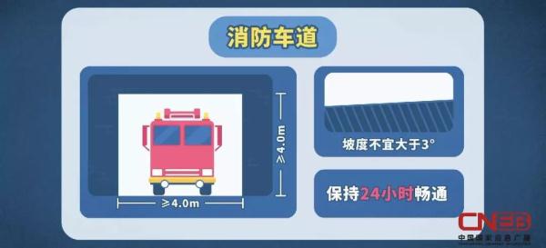 道路千万条，千万别堵生命通道这一条