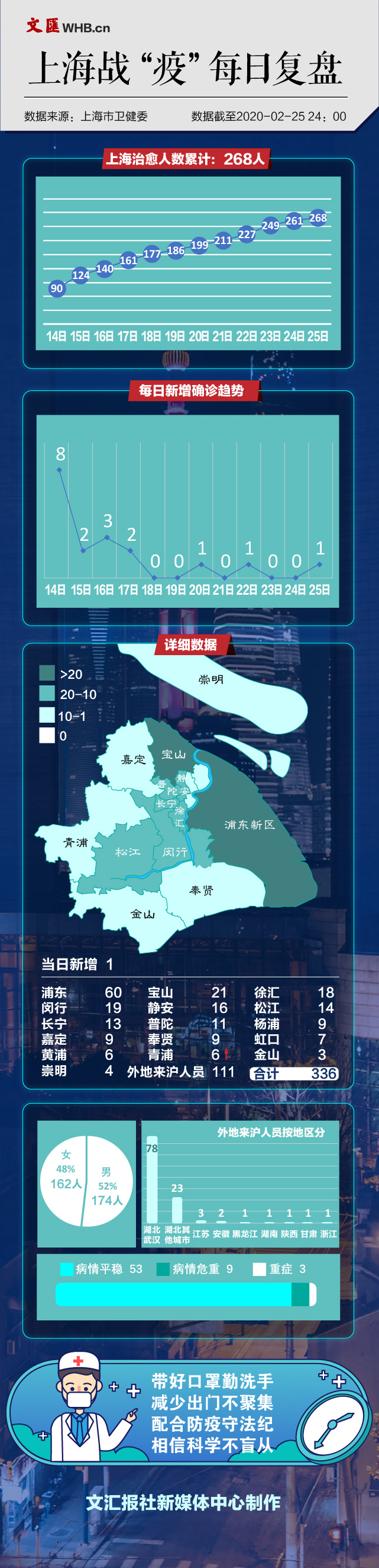 新冠数据每日25日-02.jpg