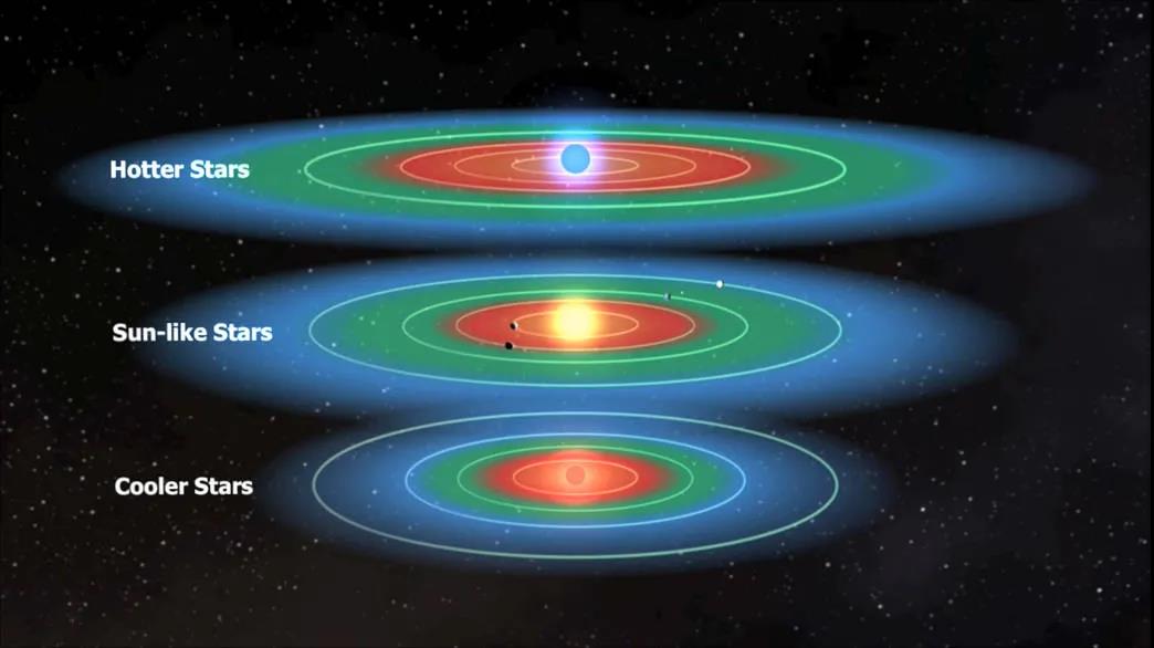 科学家发现了24颗比地球更宜居的行星,这些备胎靠谱吗?