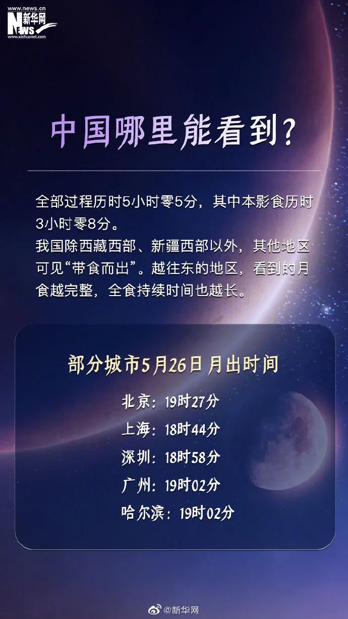 超级月全食今夜现身 上海月出时间18点44分 下一次要等到22年11月