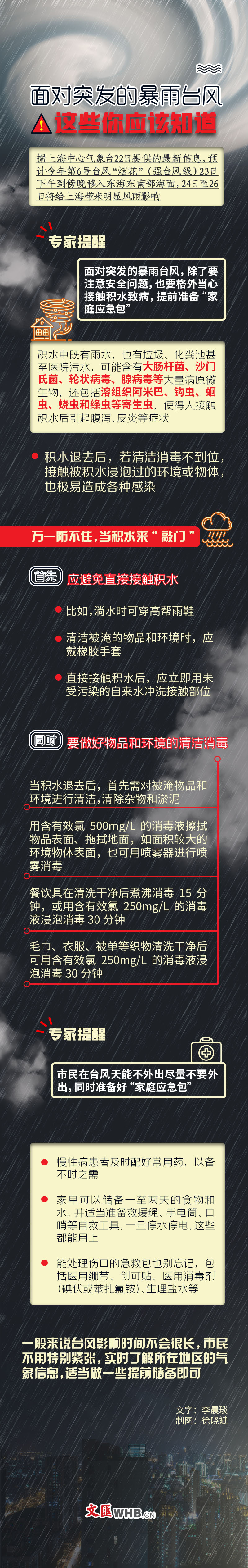 面对突发的暴雨台风 这些你应该知道.jpg