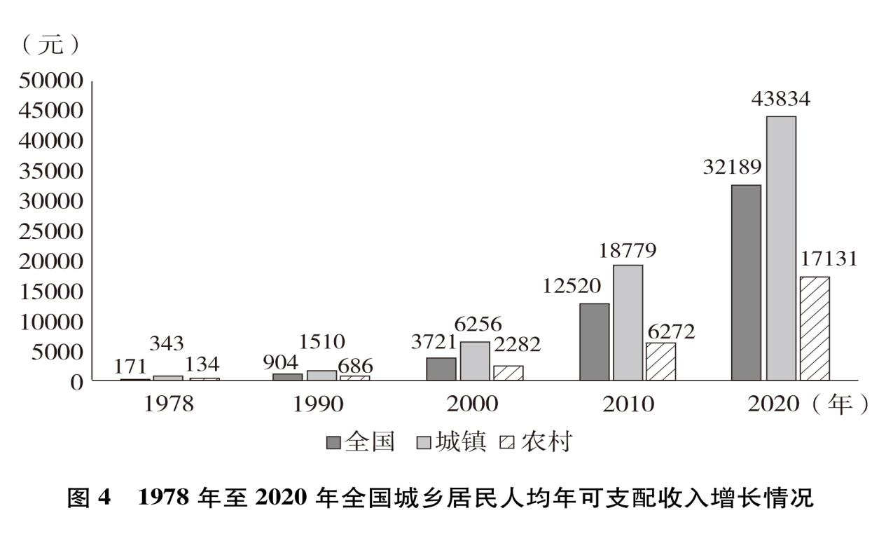 1949到2020中国GDP发展图片