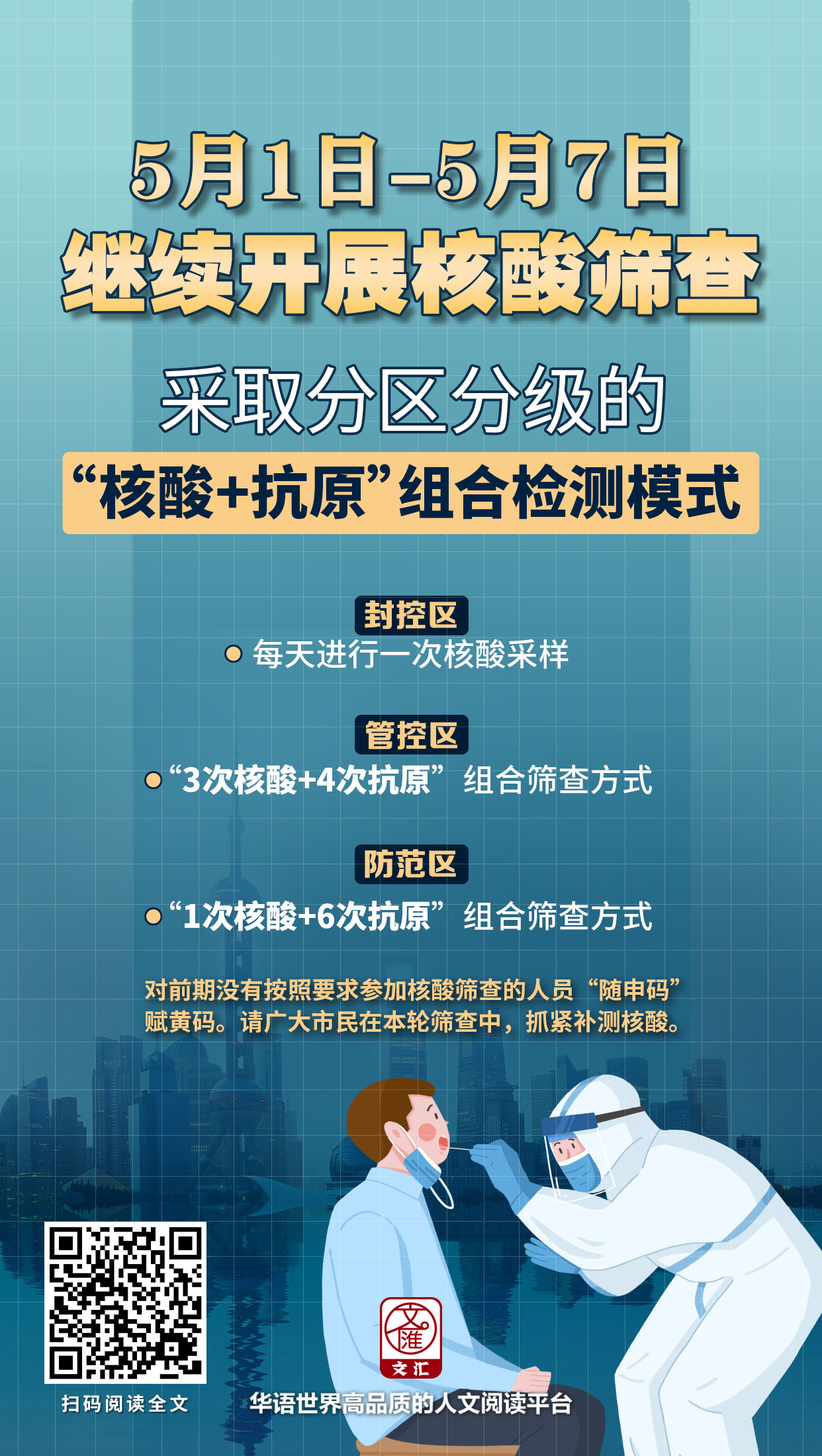 5月1日至7日继续开展核酸筛查，采取分区分级的“核酸+抗原”组合检测模式.jpg