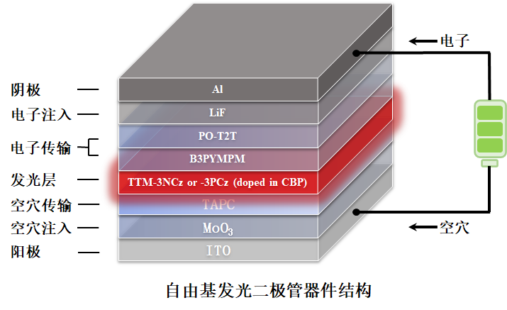 自由基发光二极管.png