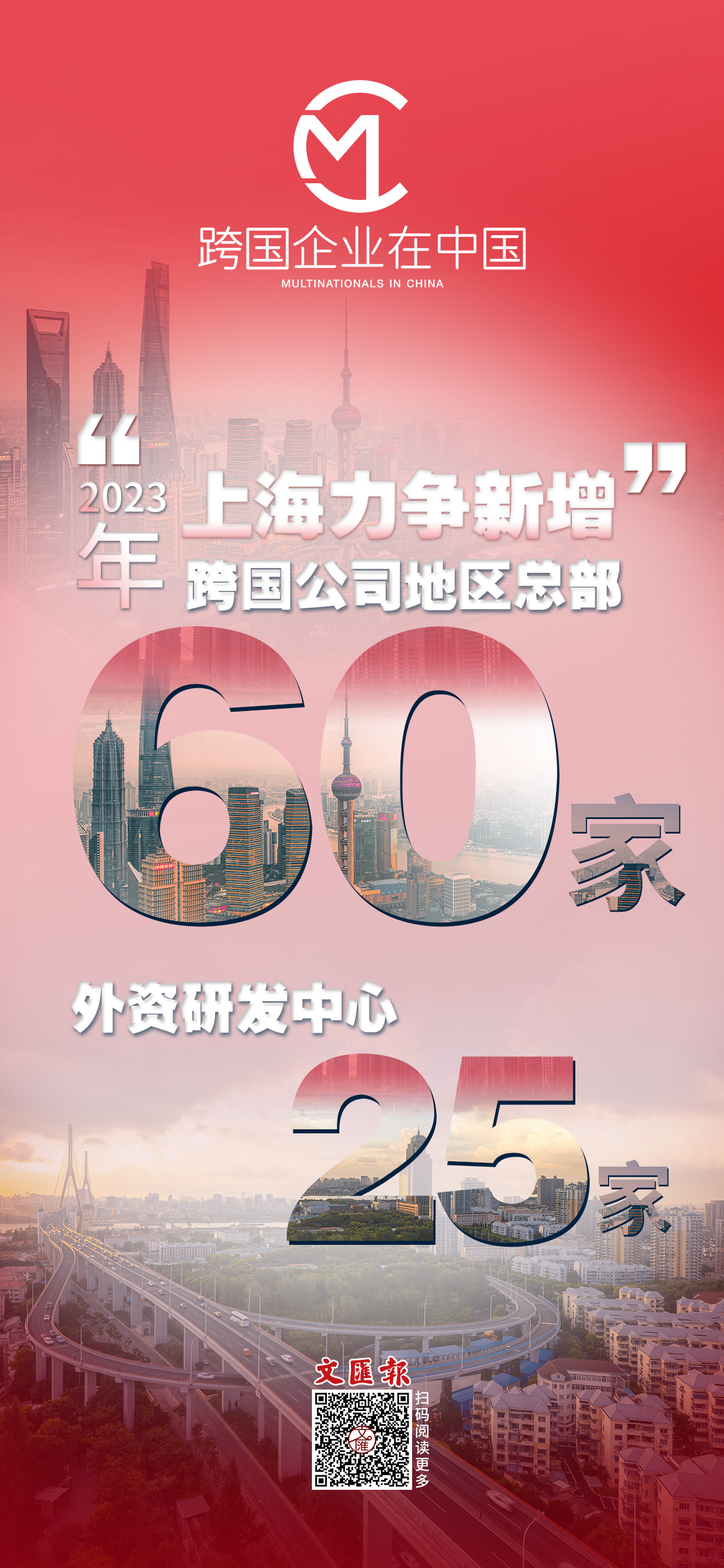 2023年，上海力争新增跨国公司地区总部60家，外资研发中心25家.jpg