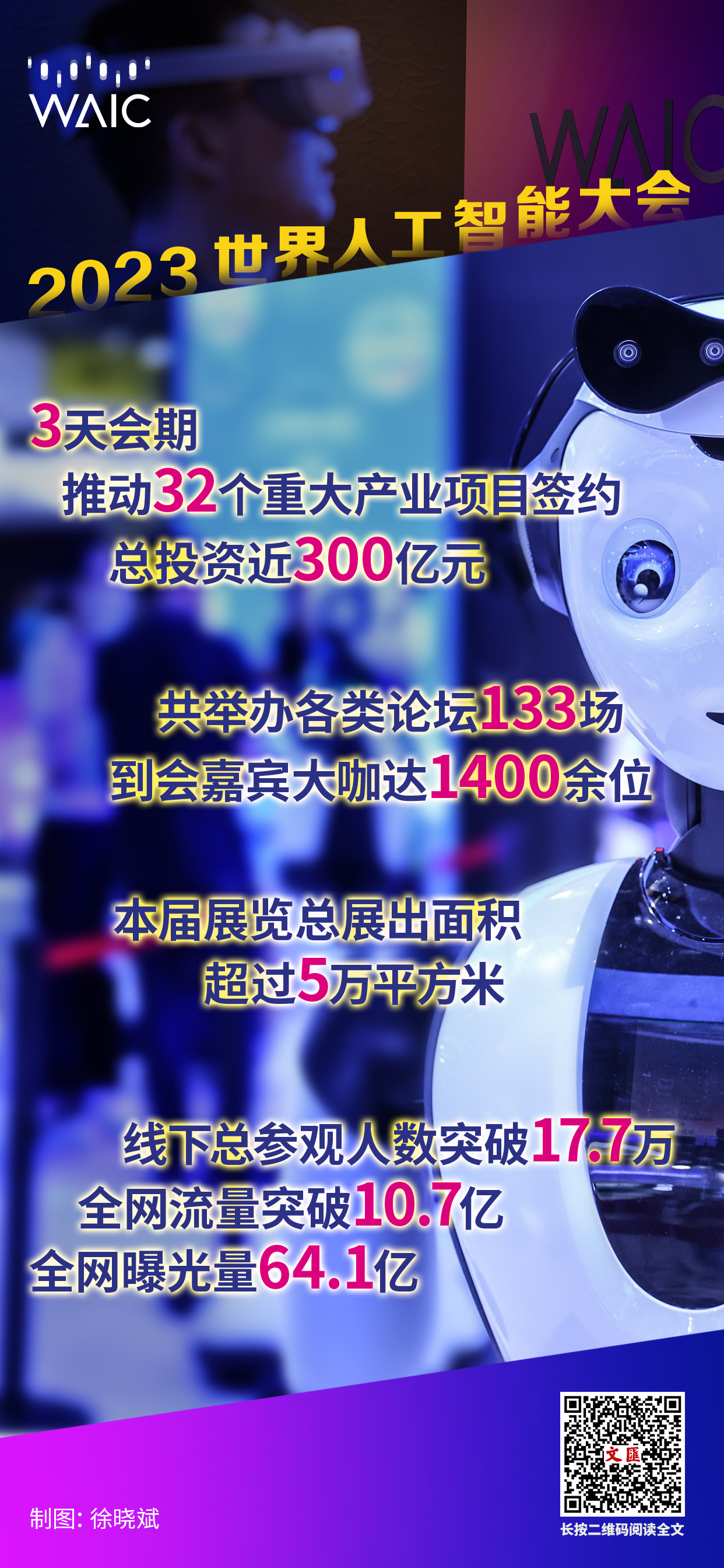 2023世界人工智能大会落幕，3天会期推动32个重大产业项目签约.jpg